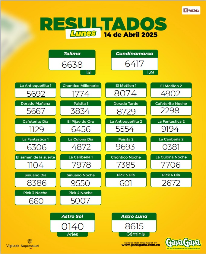 Resultados 14 Abr