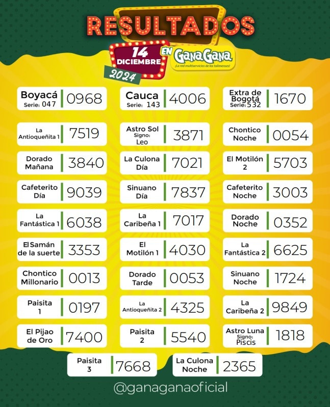 Resultados 14 Dic