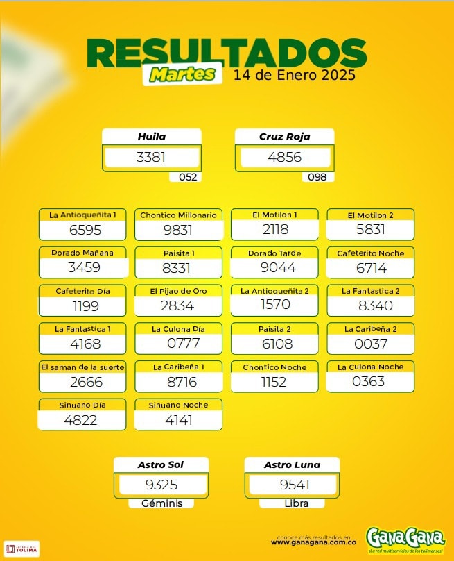 Resultados 14 Ene
