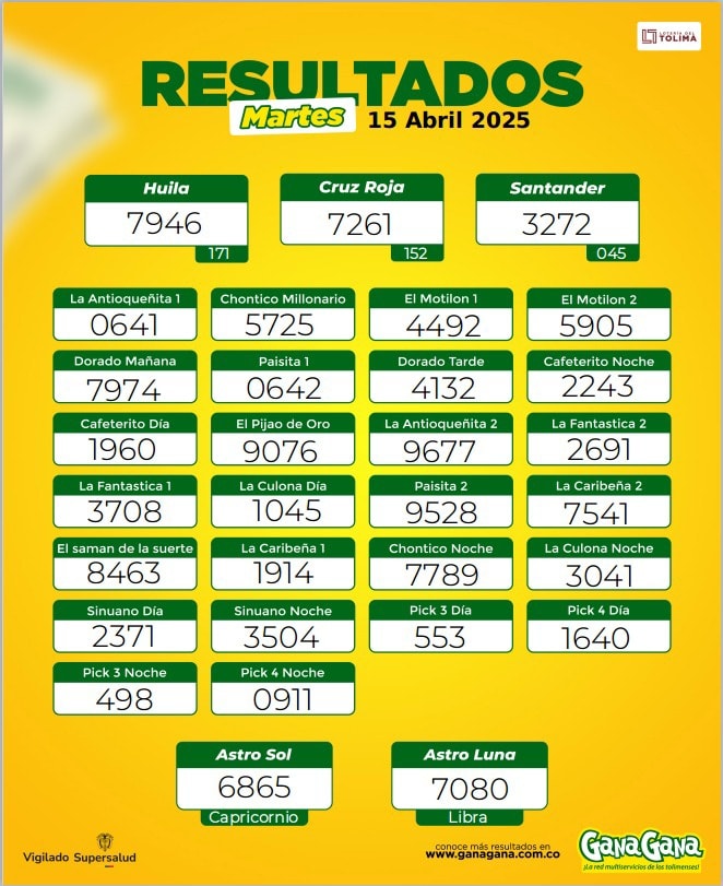 Resultados 15 Abr