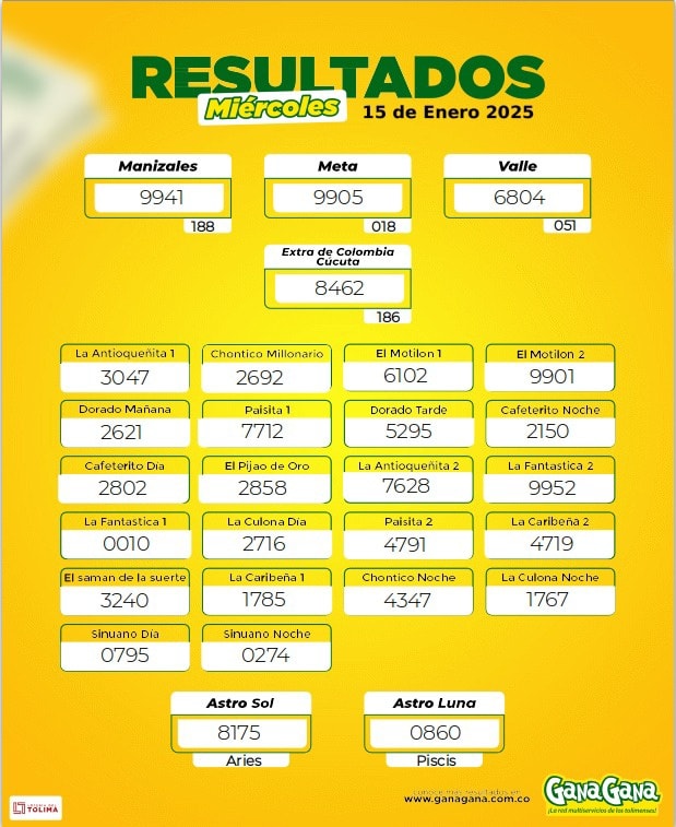 Resultados 15 Ene