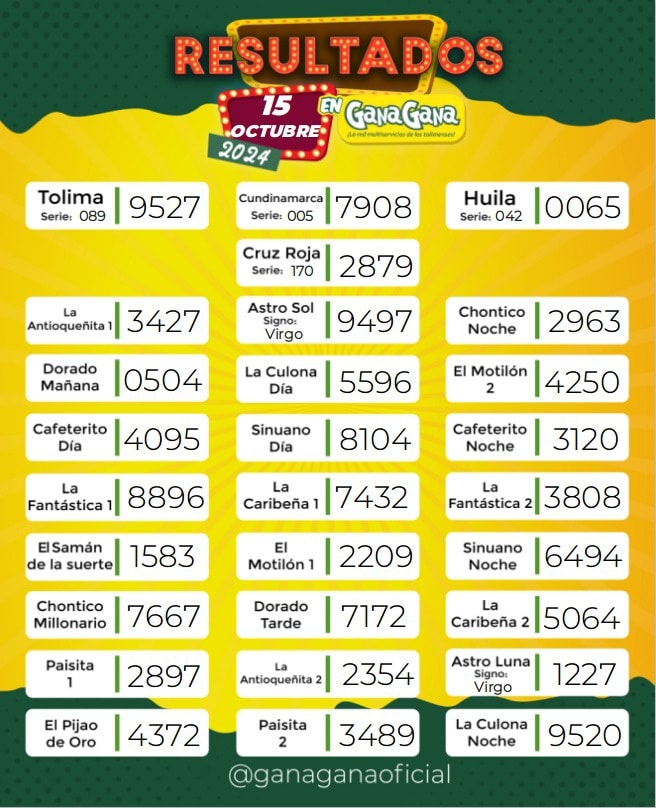 Resultados 15 Oct