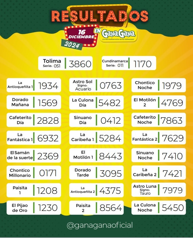 Resultados 16 Dic