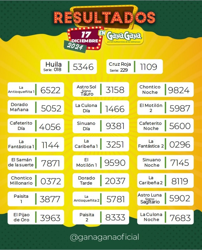 Resultados 17 Dic