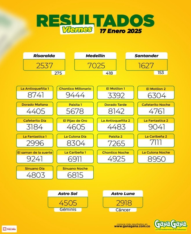 Resultados 17 Ene