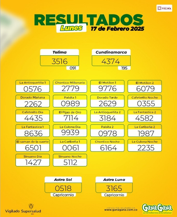 Resultados 17 Feb
