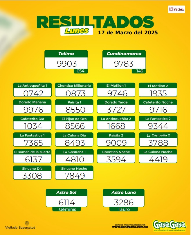 Resultados 17 Mar