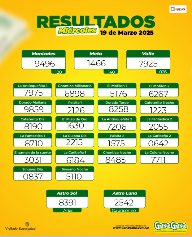 Resultados 19 Mar