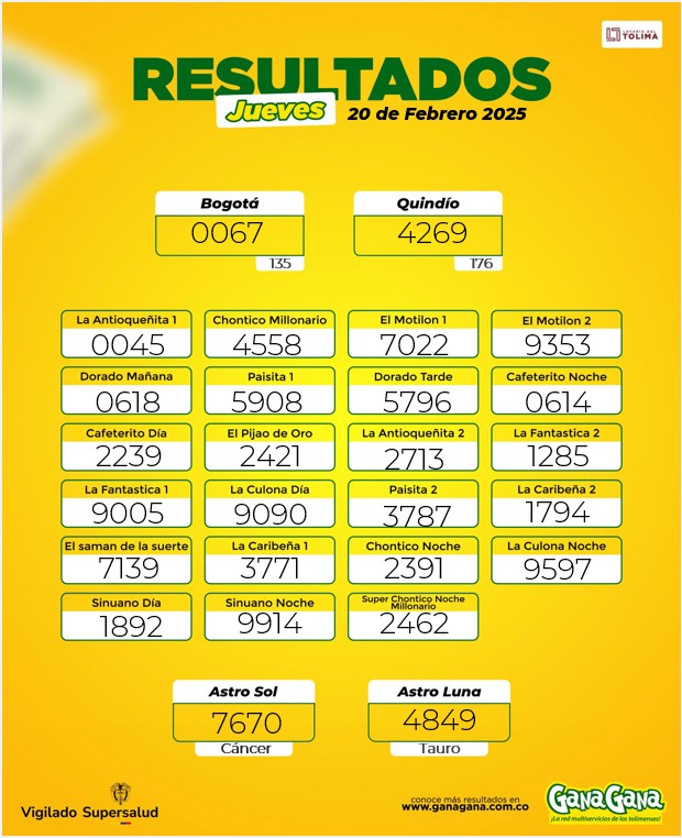 Resultados 20 Feb
