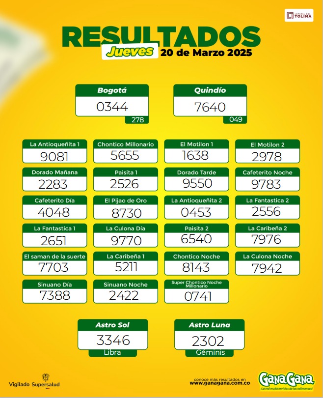 Resultados 20 Mar