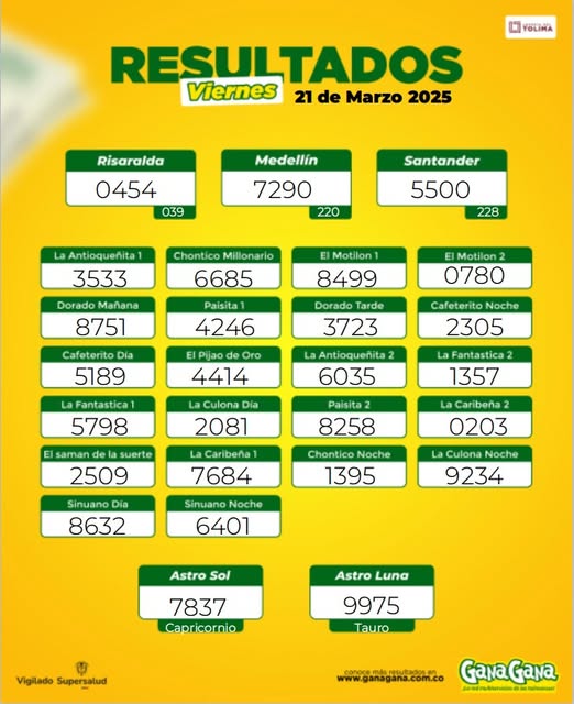 Resultados 21 Mar