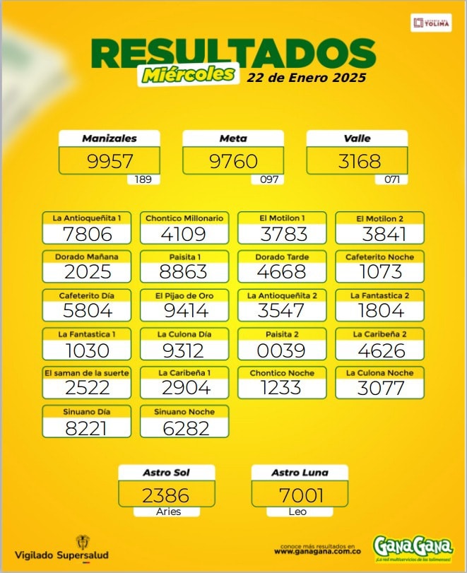 Resultados 22 Ene