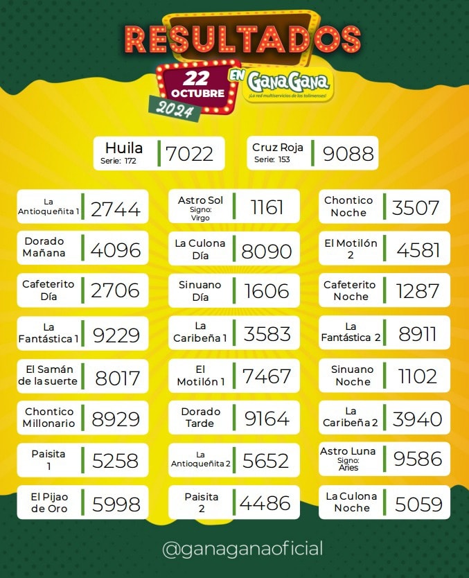 Resultados 22 Oct