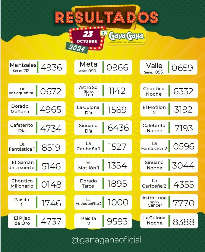 Resultados 23 Oct