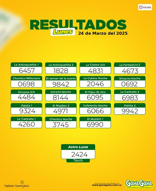 Resultados 24 Mar
