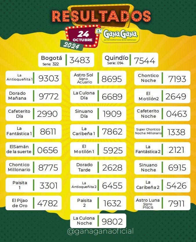 Resultados 24 Oct