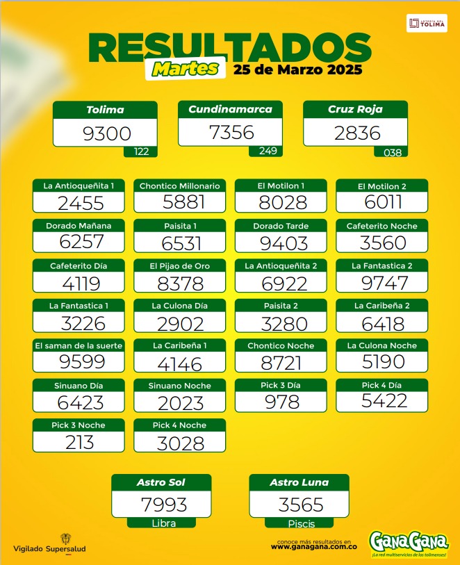 Resultados 25 Mar