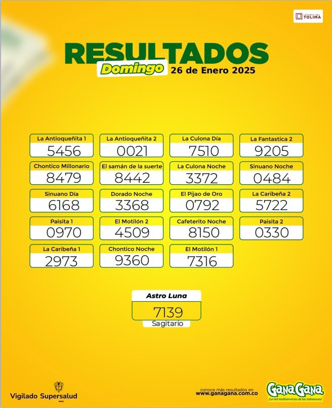 Resultados 26 Ene