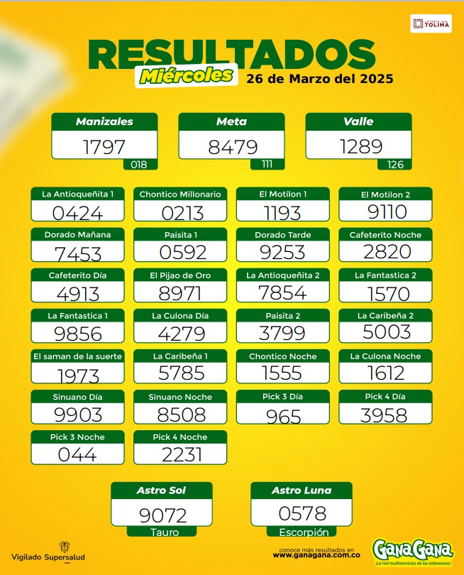 Resultados 26 Mar