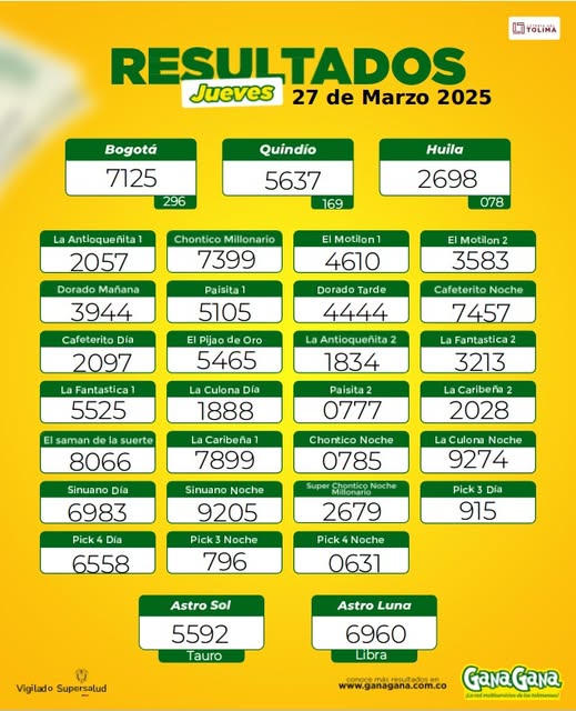 Resultados 27 Mar