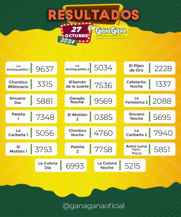 Resultados 27 Oct