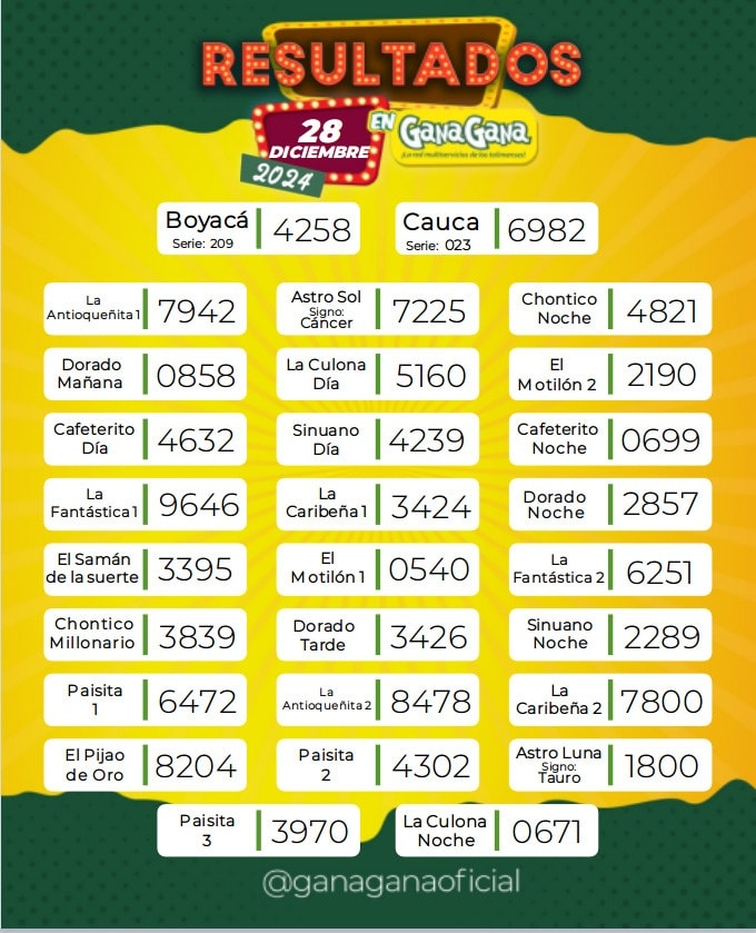 Resultados 28 Dic