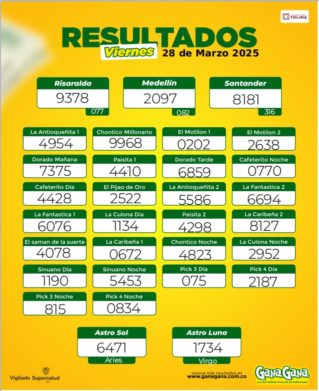 Resultados 28 Mar