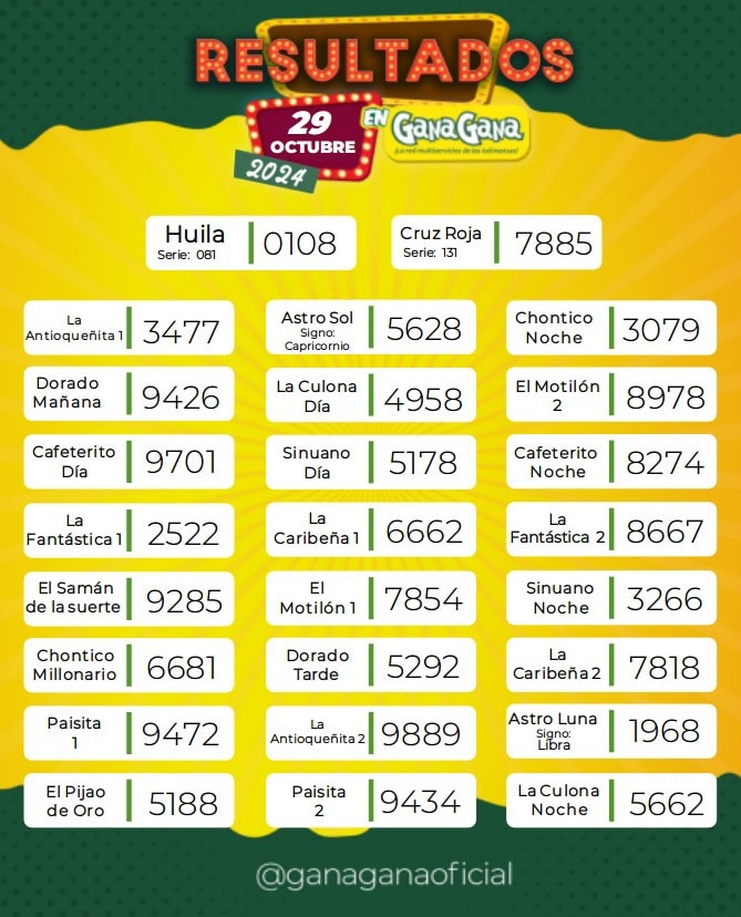 Resultados 29 Oct