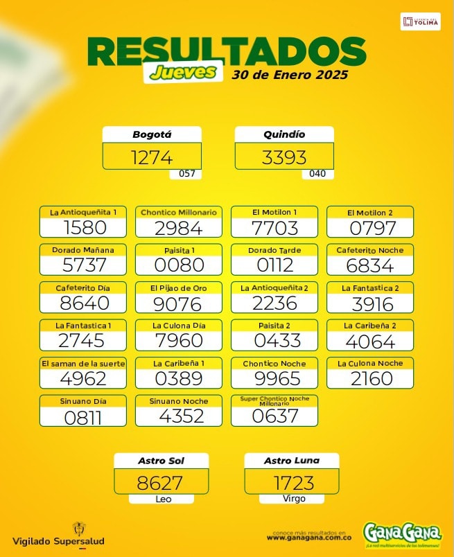 Resultados 30 Ene