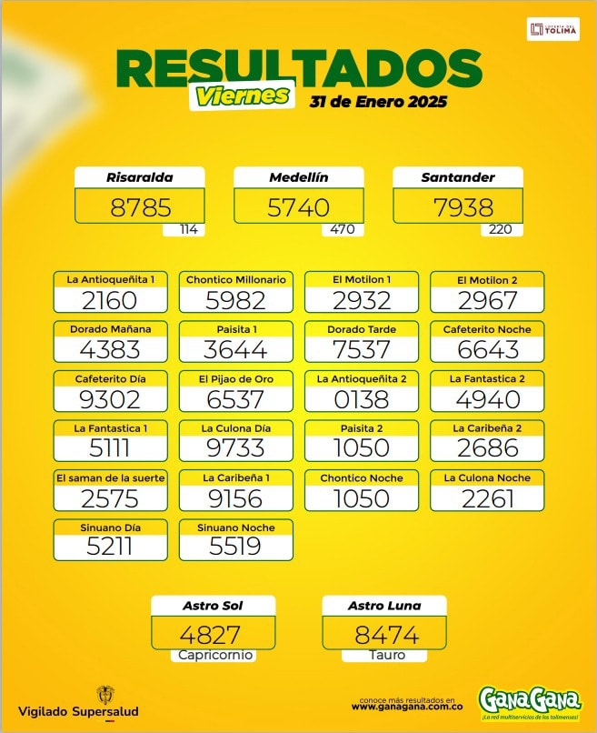 Resultados 31 Ene
