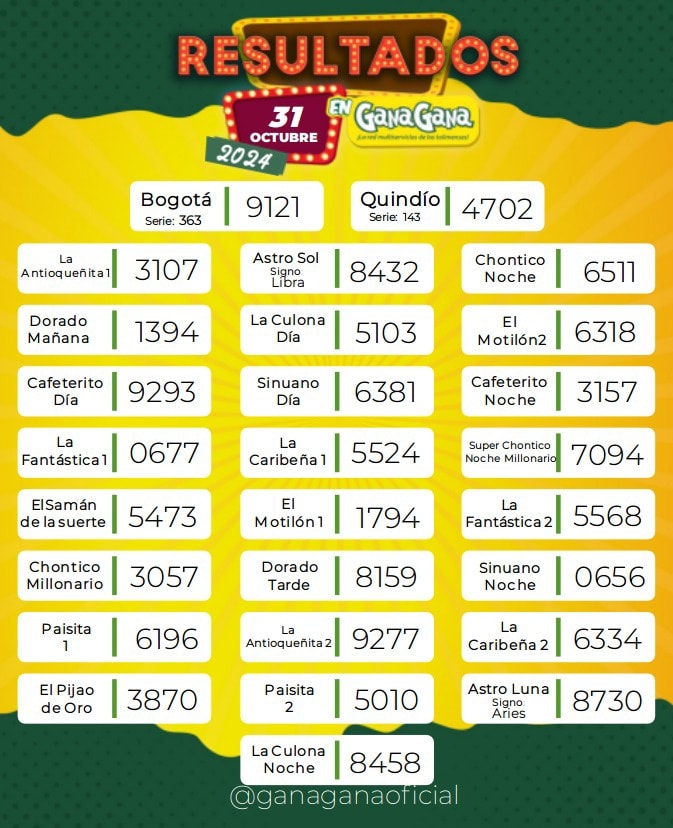 Resultados 31 Oct