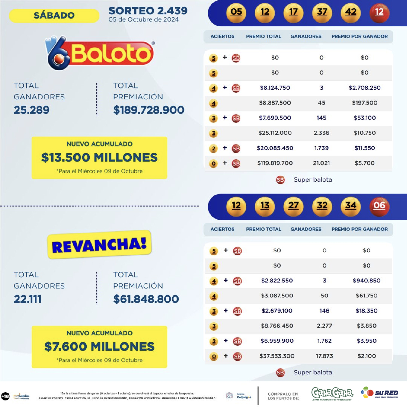 Resultados Baloto 05 Oct 01