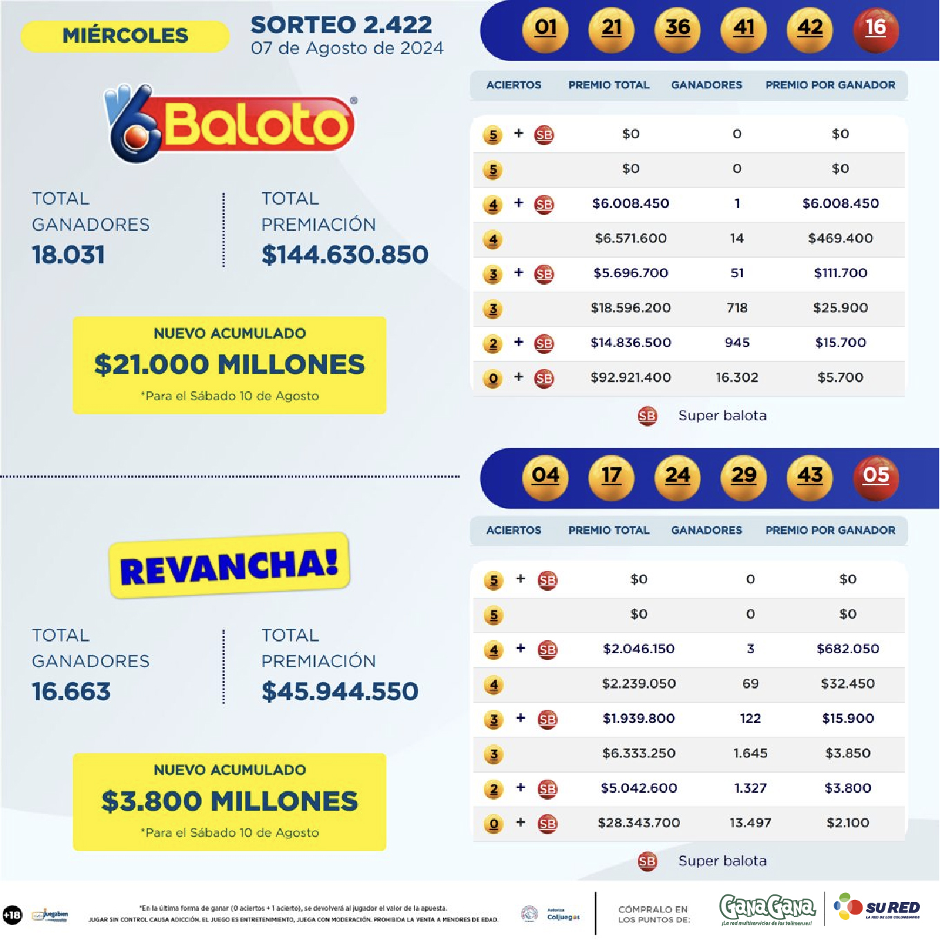 Resultados Baloto 07 Ago 01