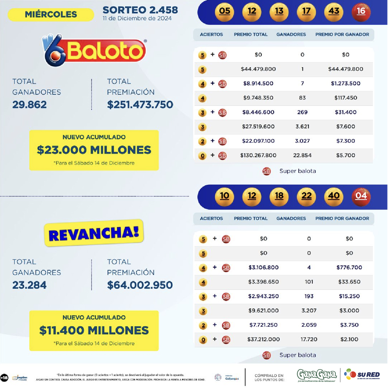 Resultados Baloto 11 Dic 01