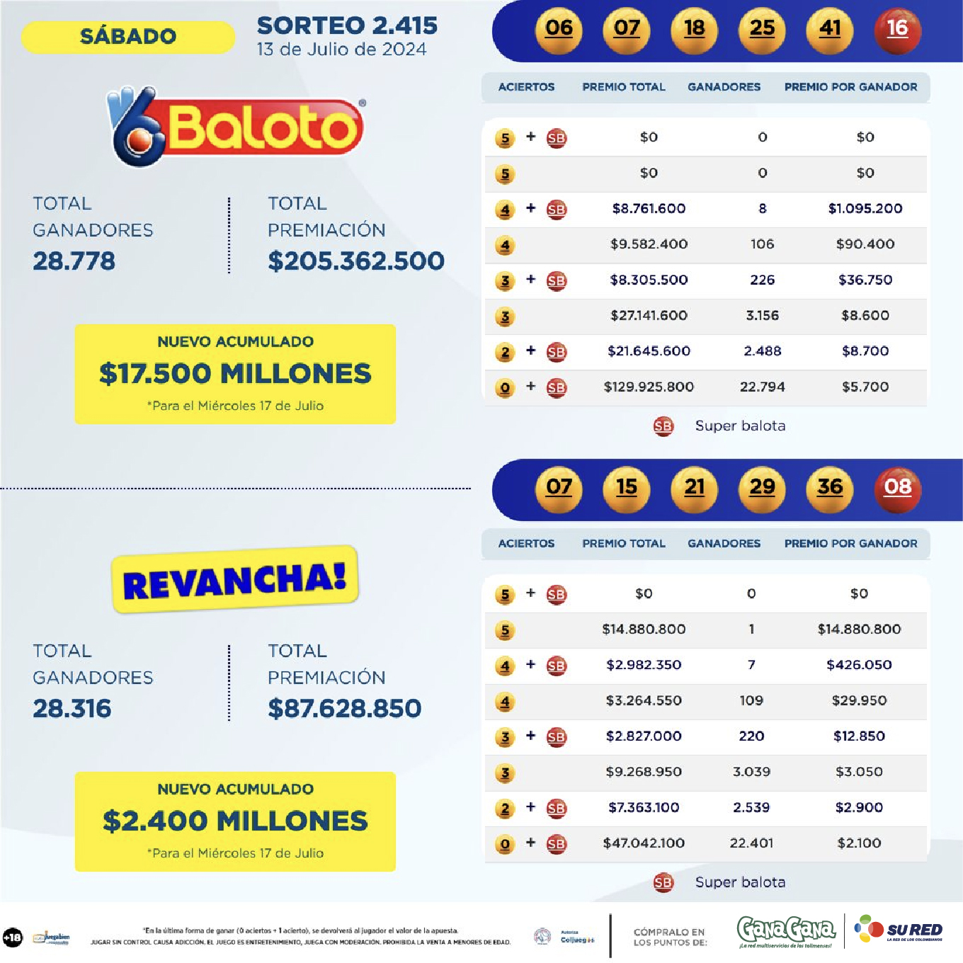 Resultados Baloto 13 Jul