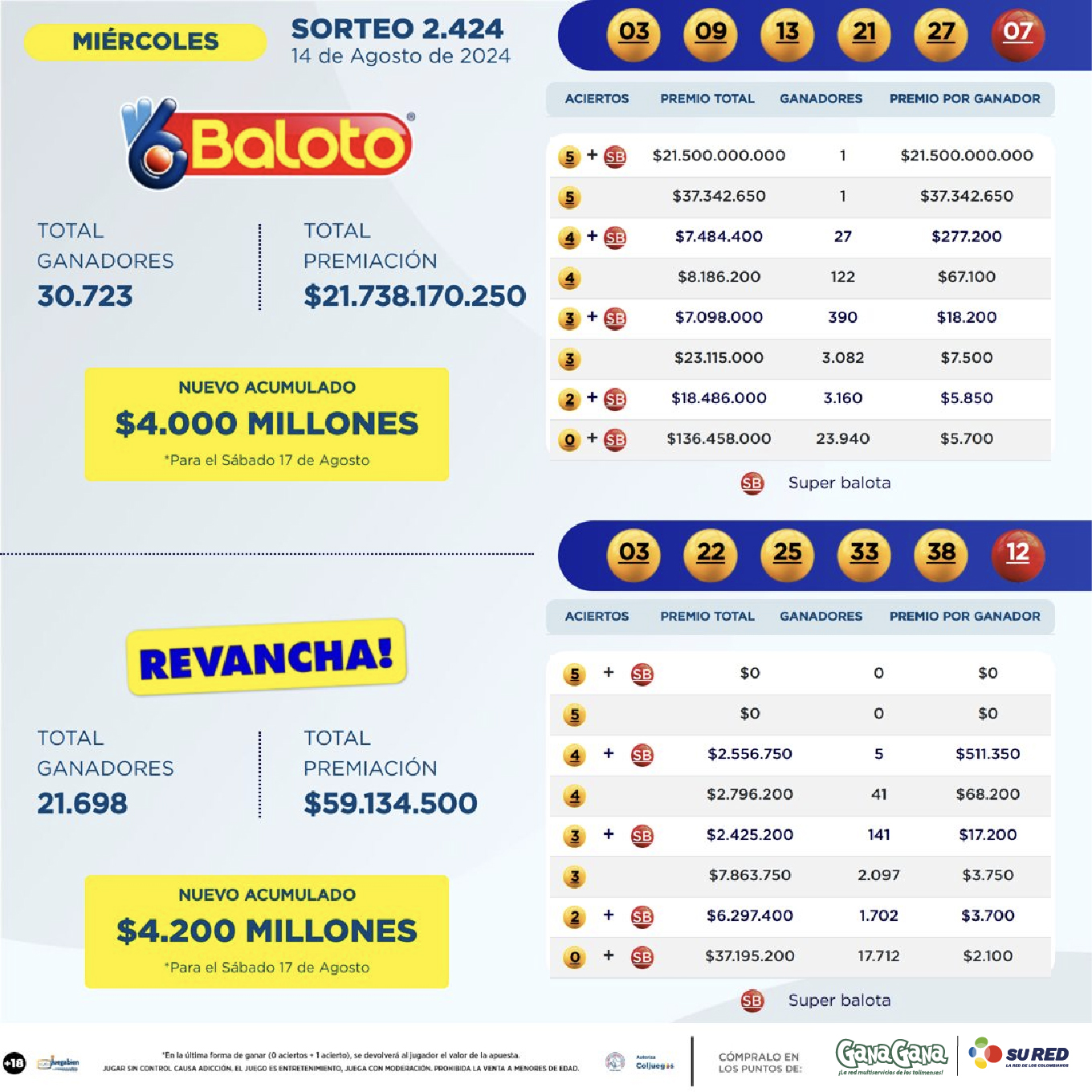 Resultados Baloto 14 Ago 01