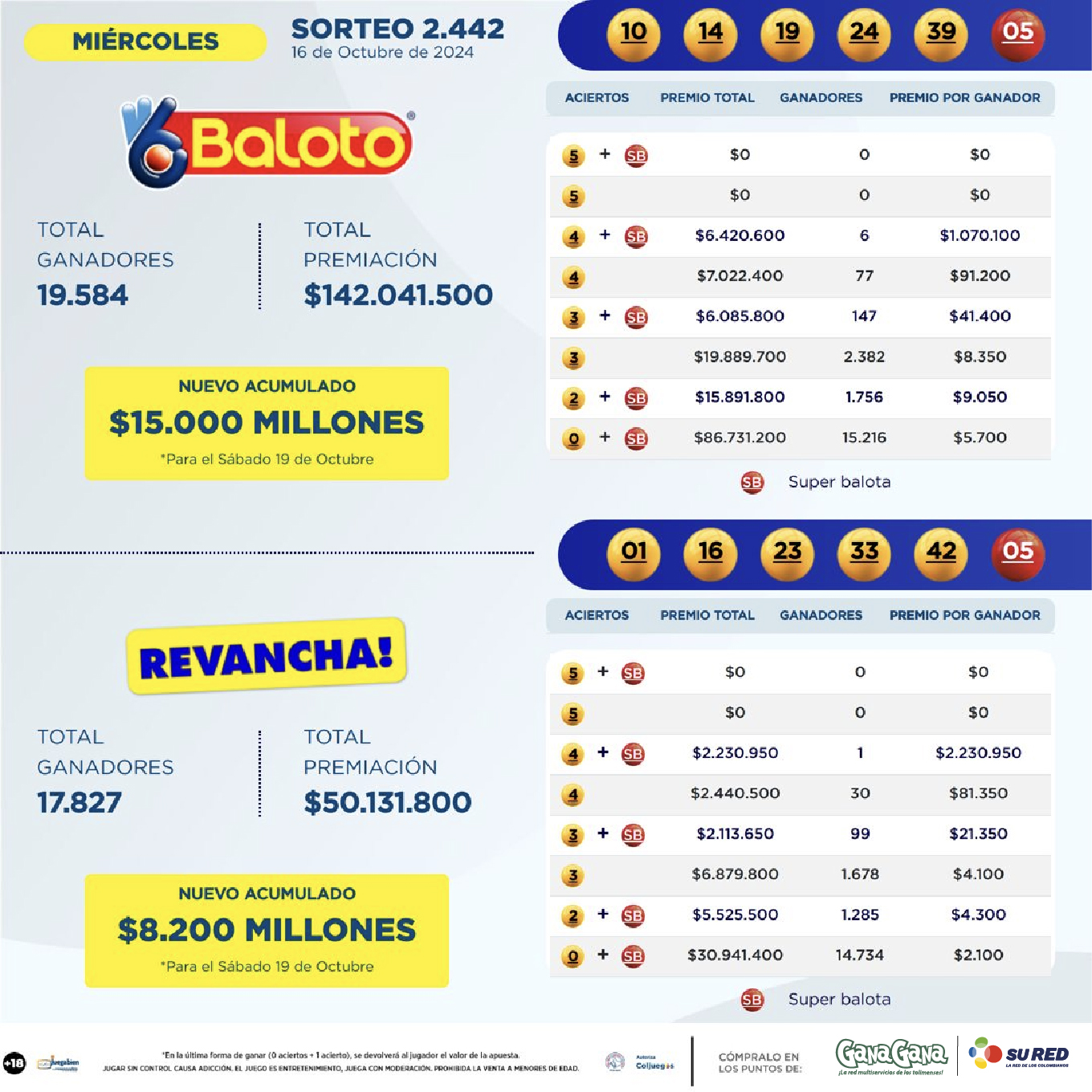 Resultados Baloto 16 Oct 01