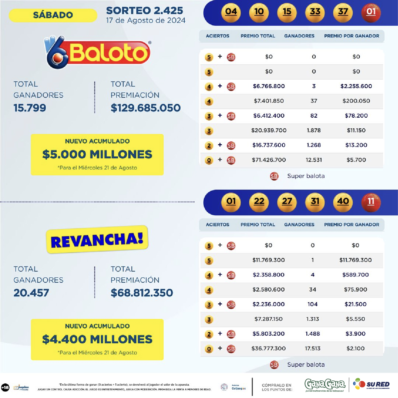 Resultados Baloto 17 Ago 01