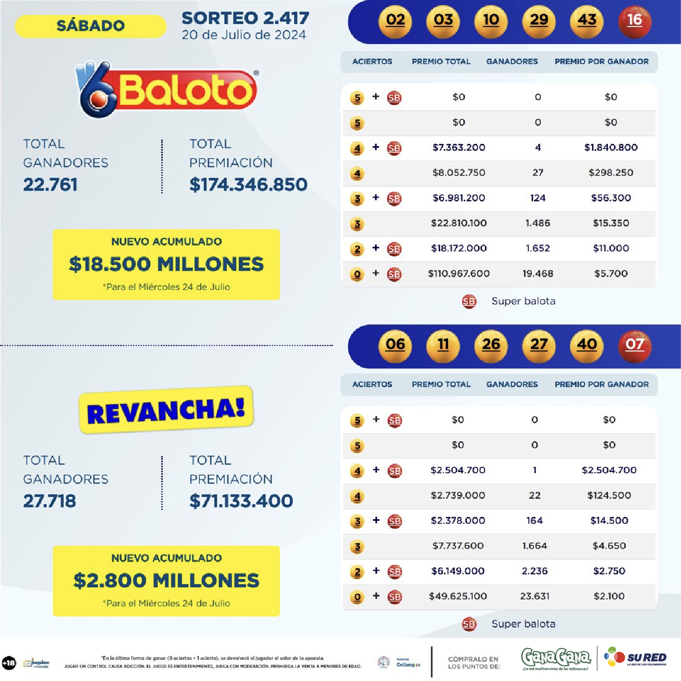 Resultados Baloto 20 Jul 01