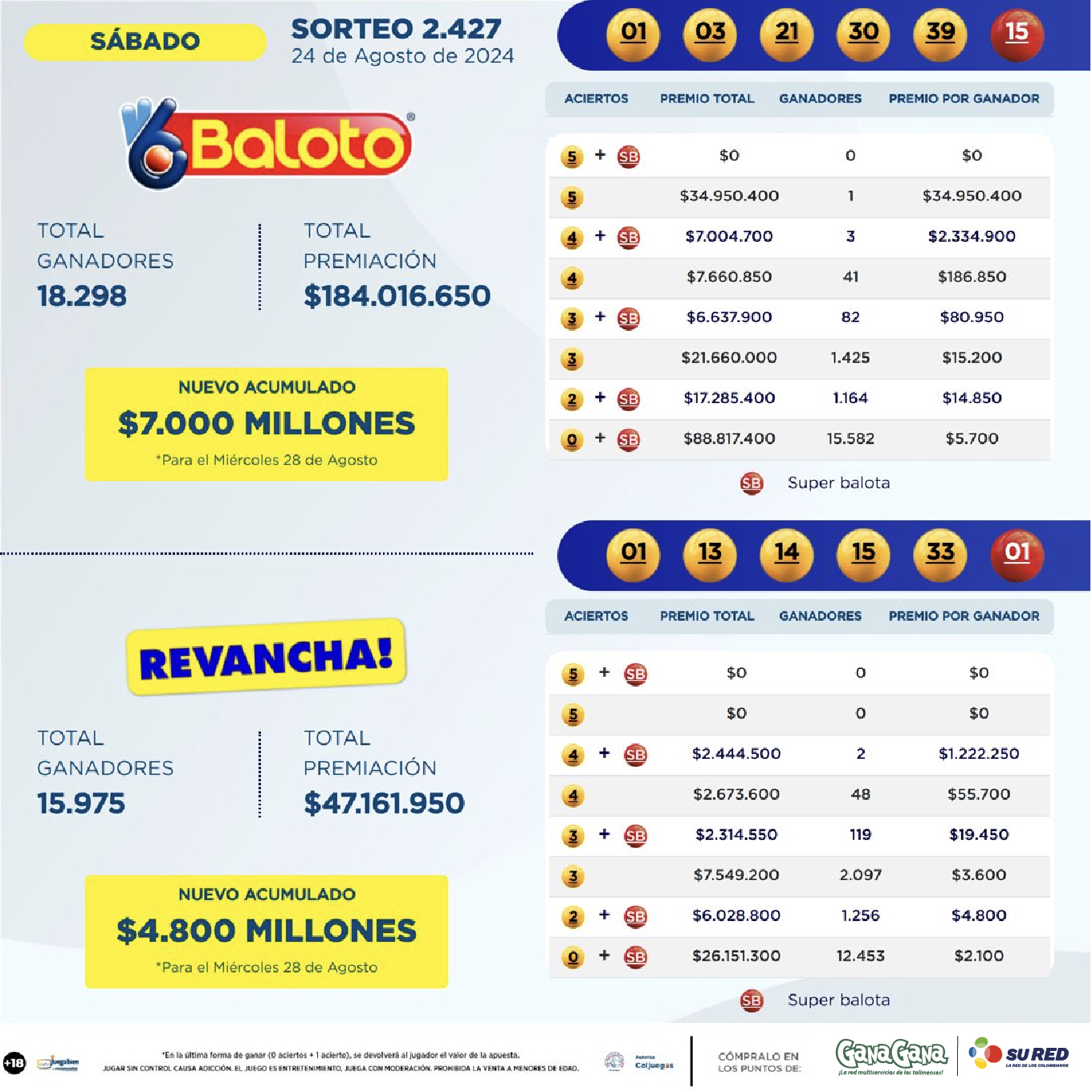 Resultados Baloto 24 Ago 01