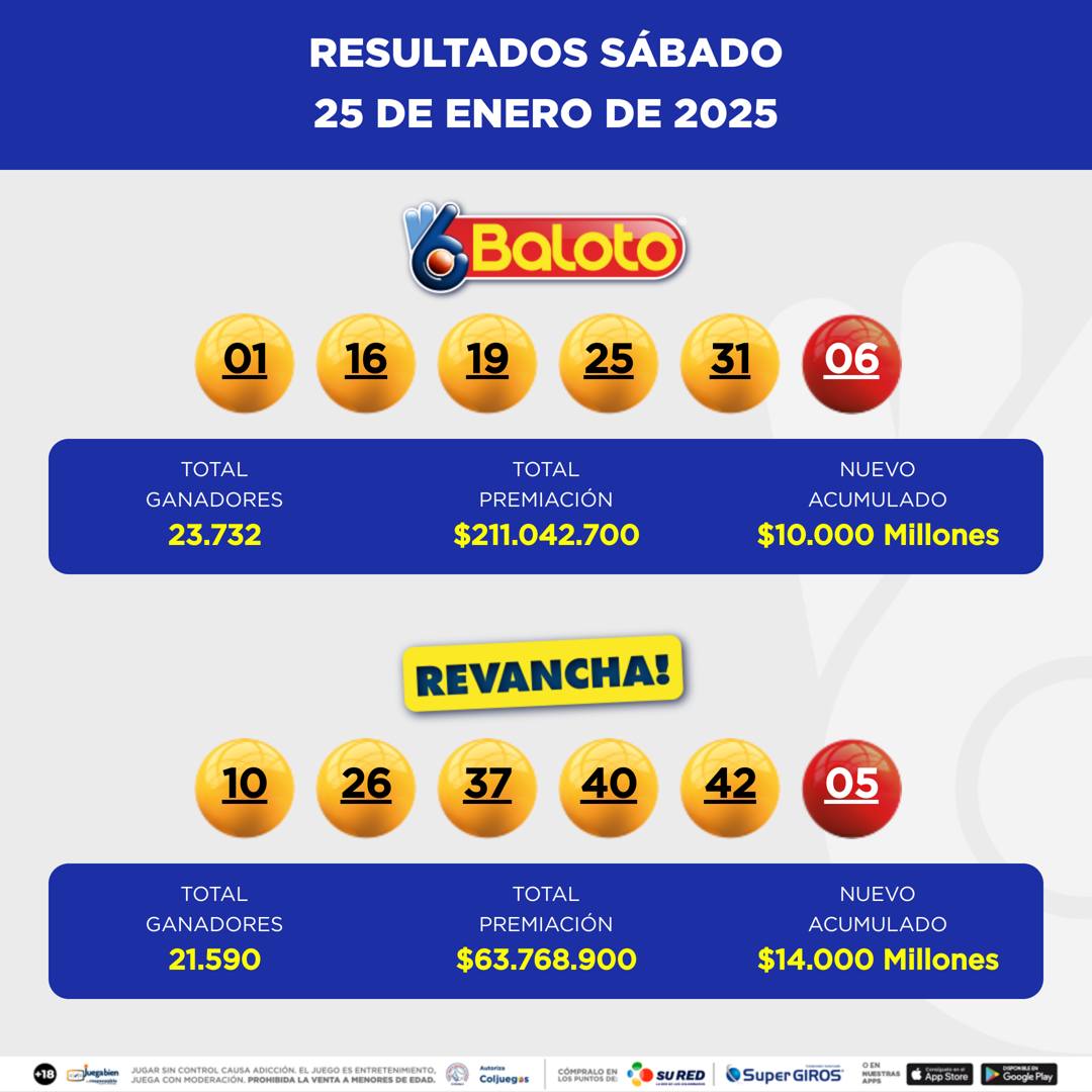 Resultados Baloto 25 Ene