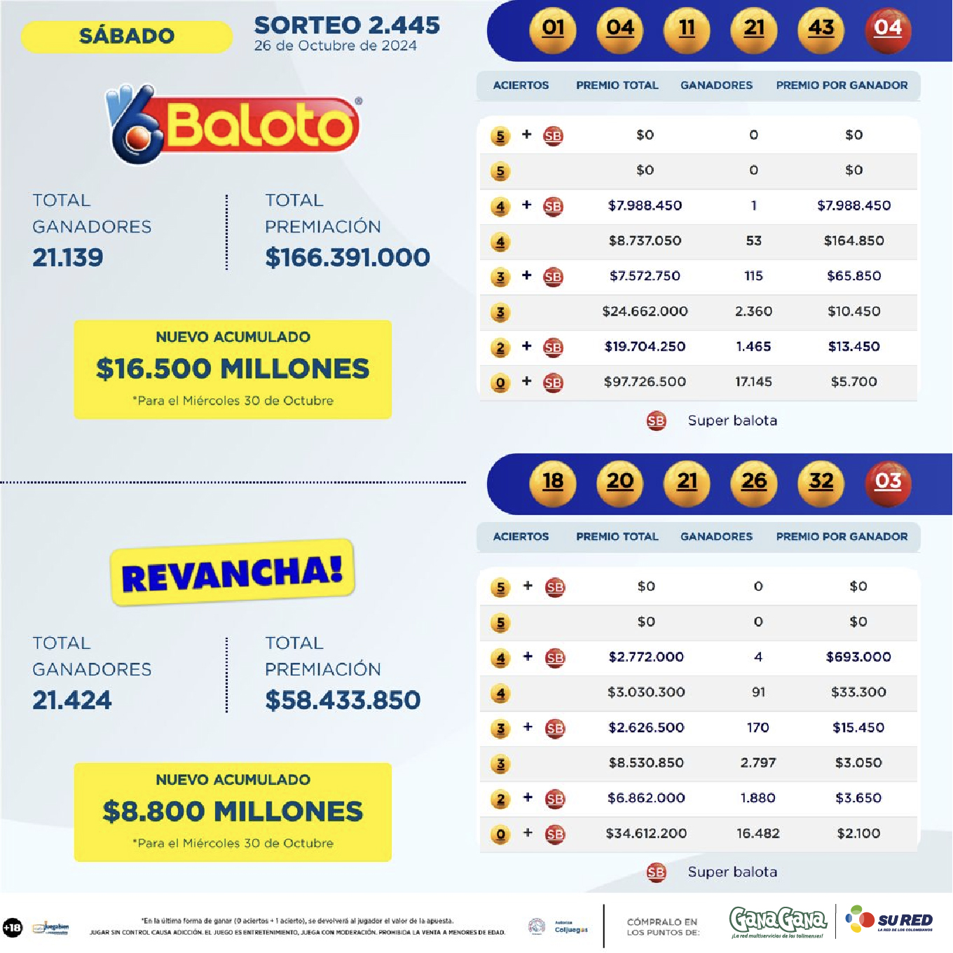 Resultados Baloto 26 Oct 01