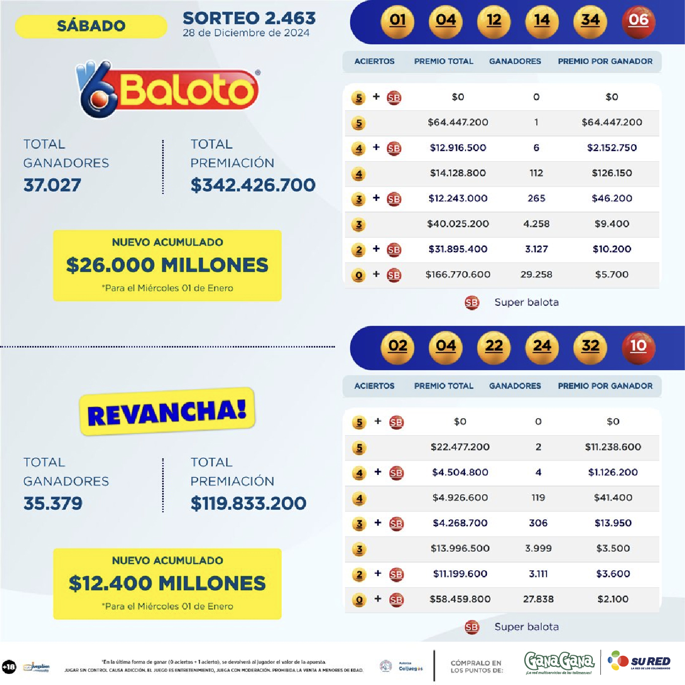 Resultados Baloto 28 Dic 01