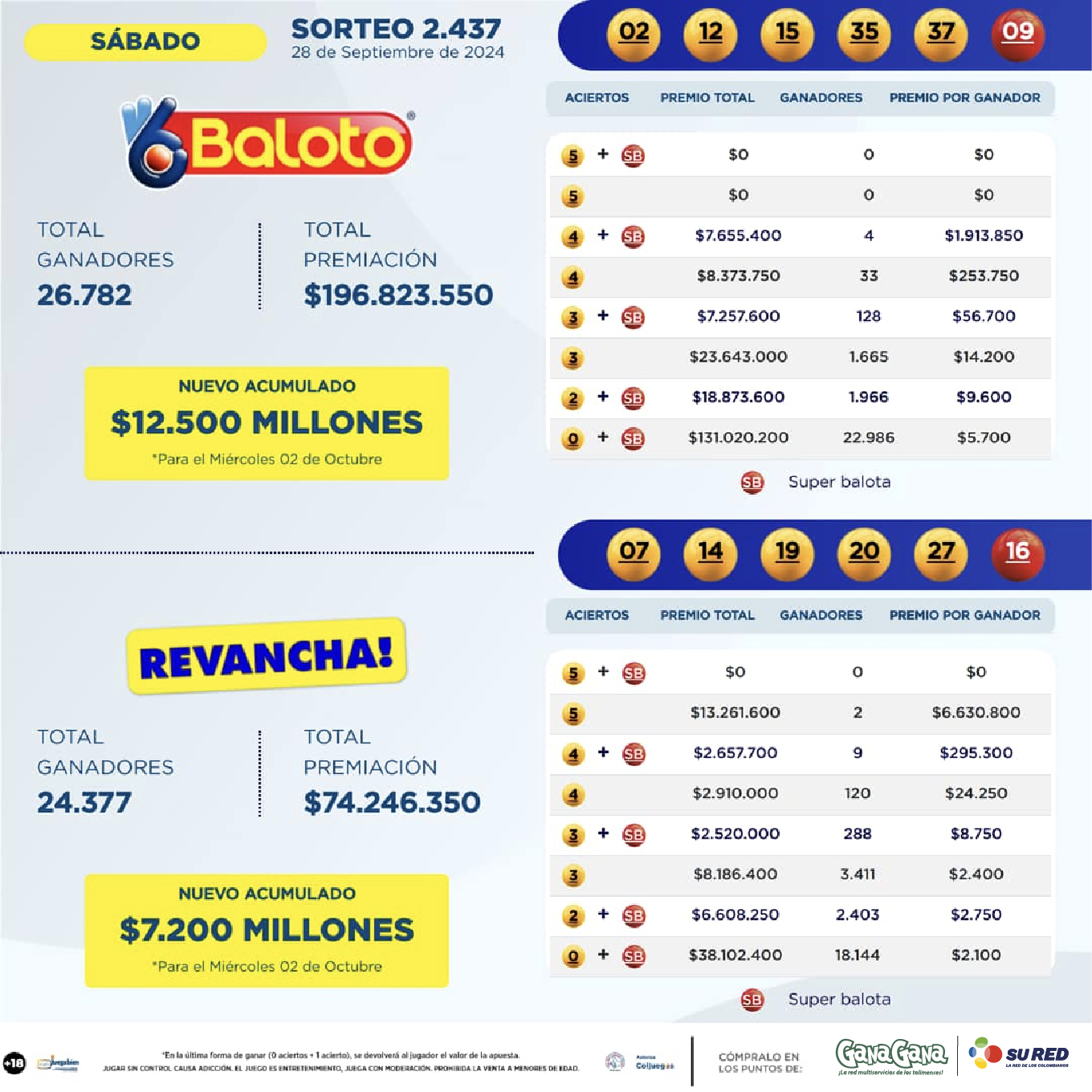 Resultados Baloto 28 Sep 01