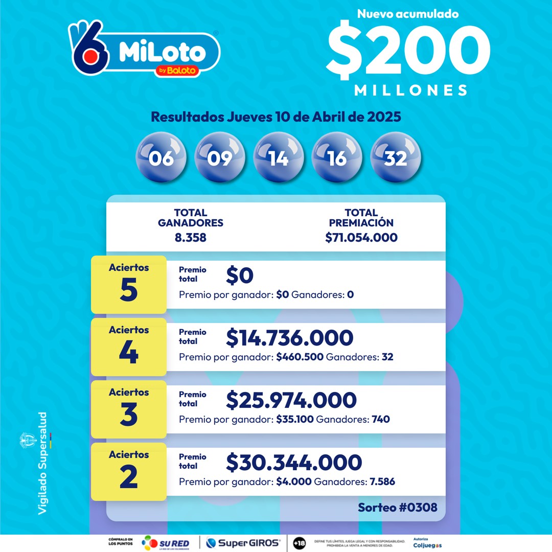 Resultados Miloto 10 Abr
