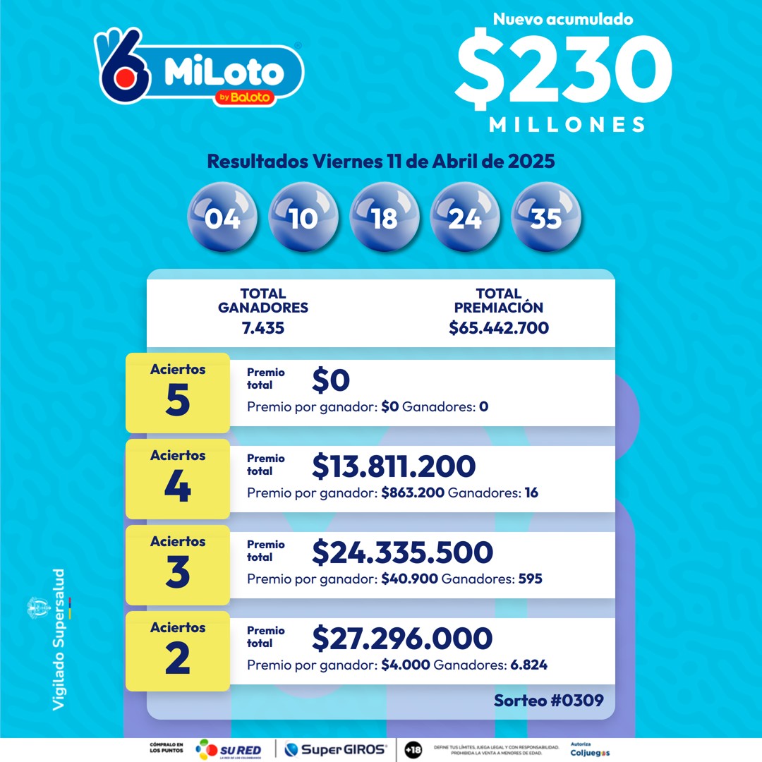 Resultados Miloto 11 Abr