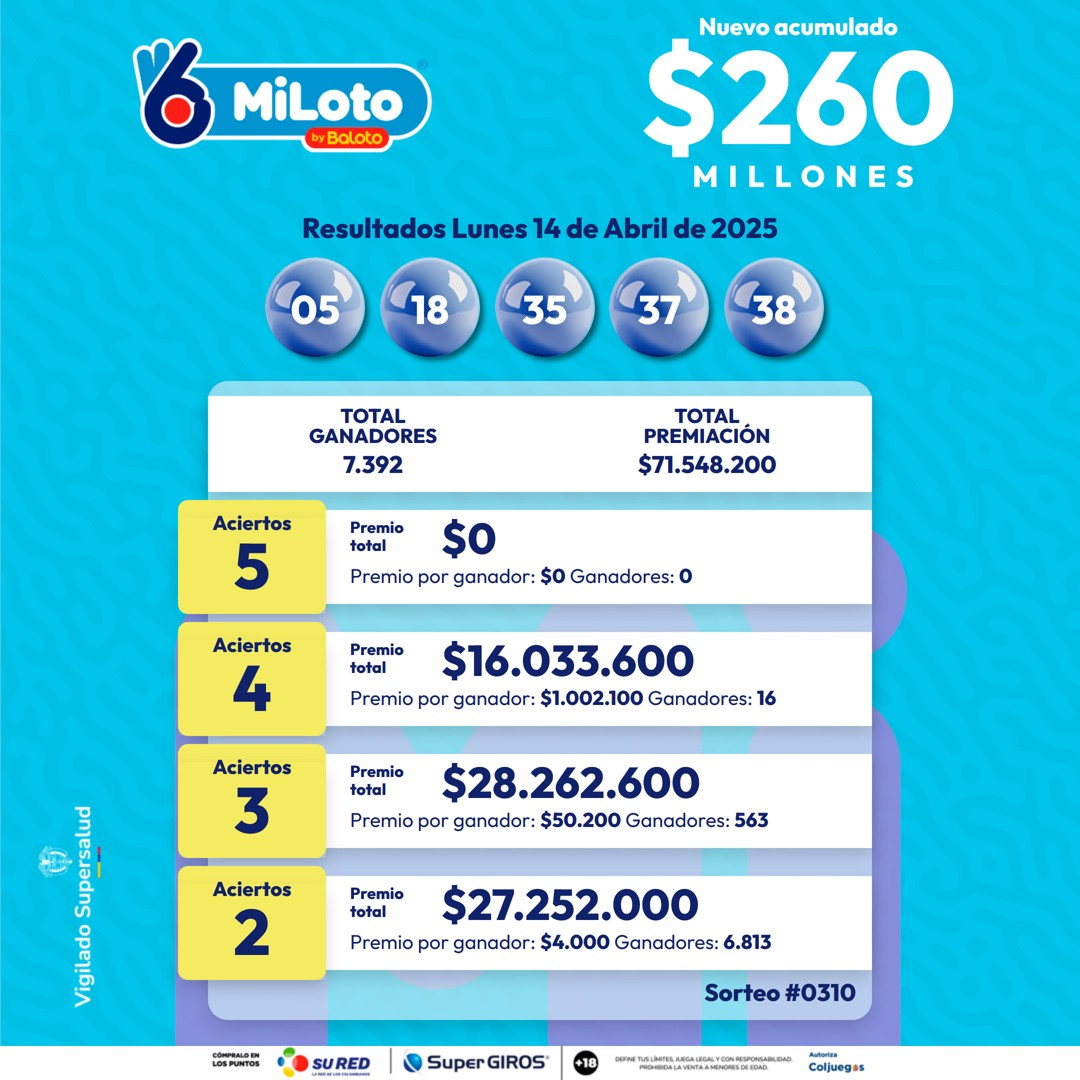 Resultados Miloto 14 Abr