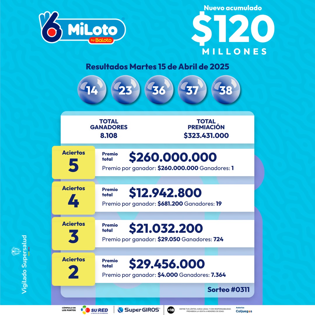 Resultados Miloto 15 Abr