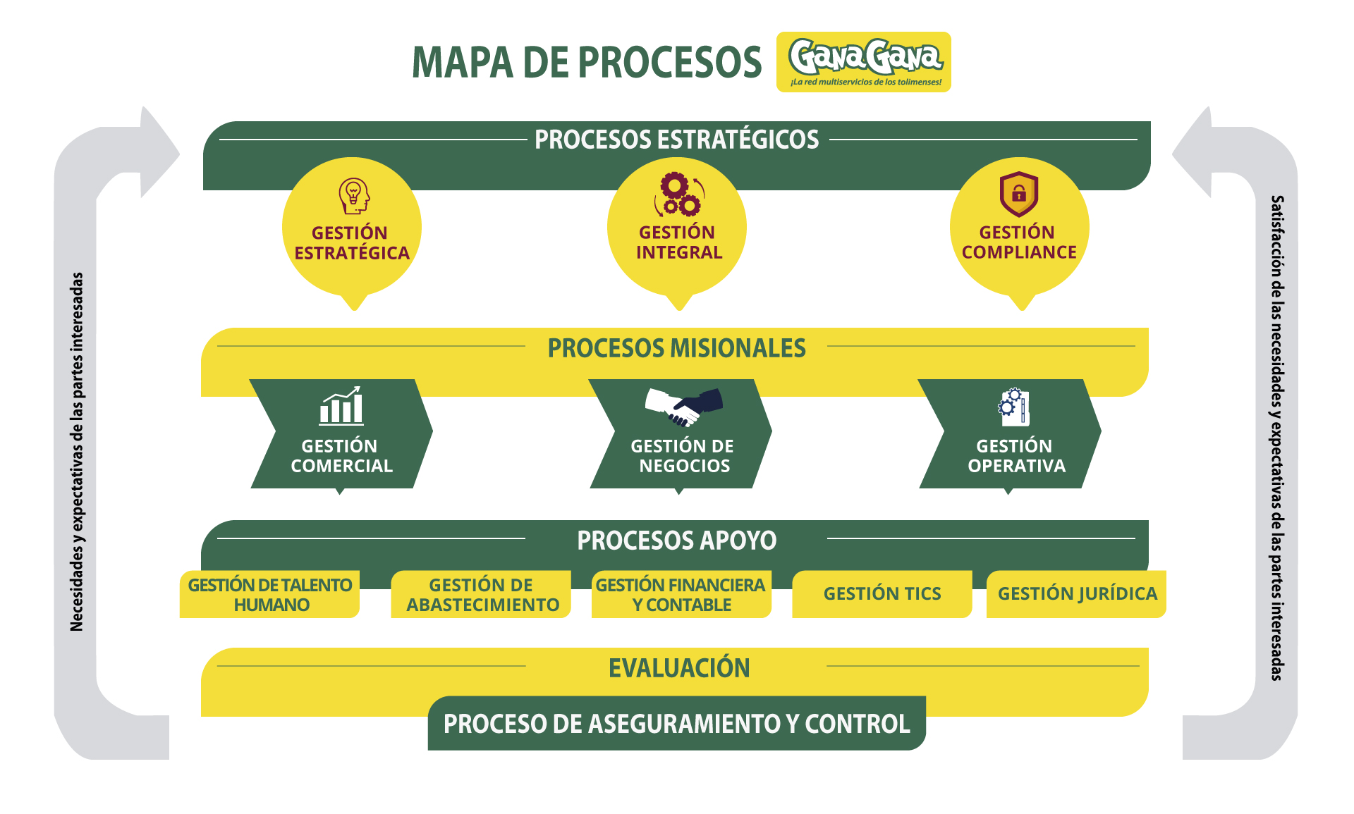 mapa de procesos 1