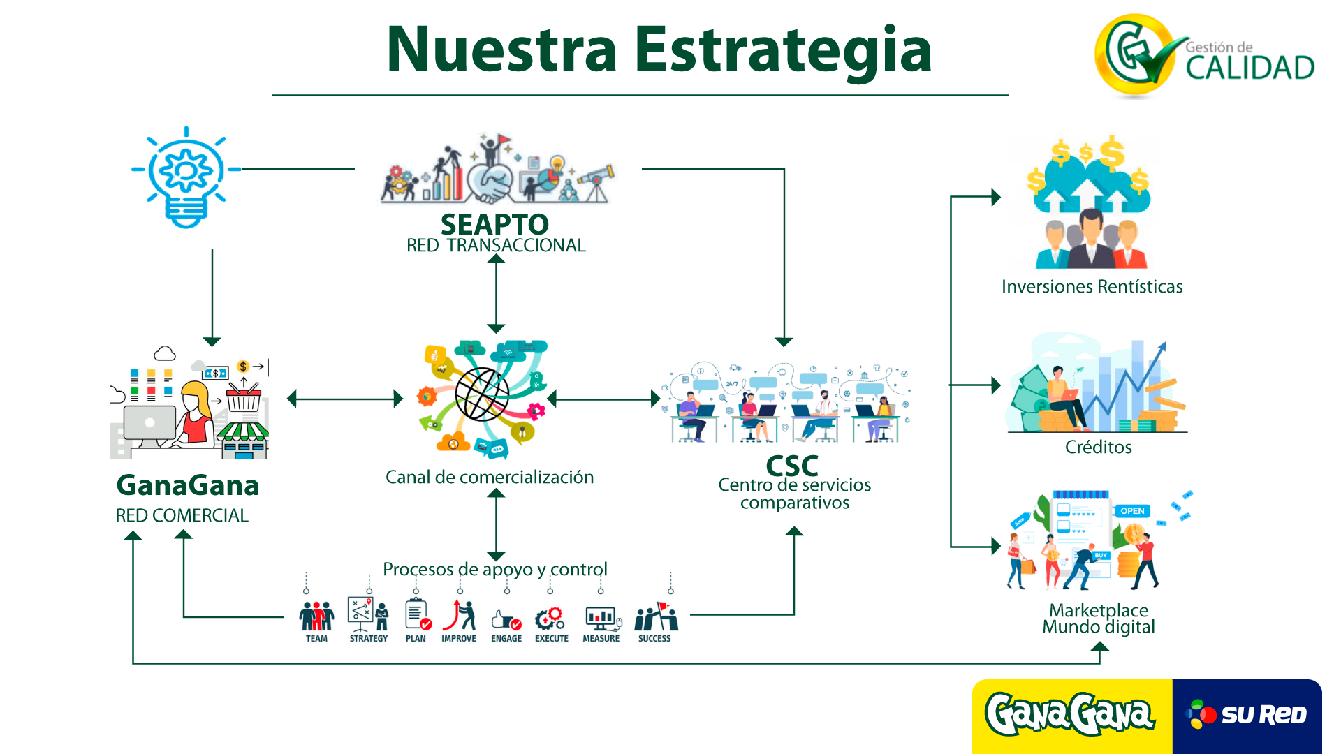 estrategia 2021